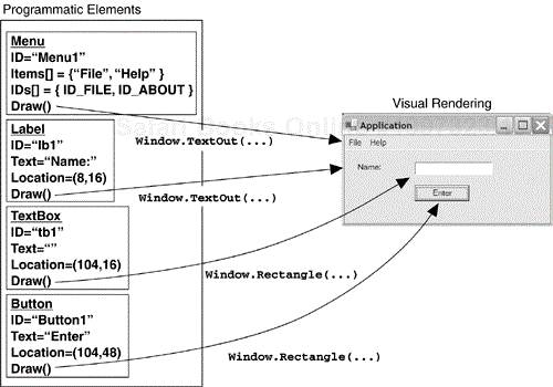 Conceptual Model for Desktop Applications