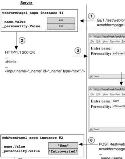 Client-Server Interaction with Web Forms