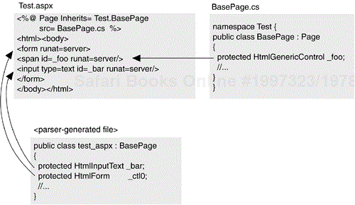 Binding Fields to Server-Side Controls