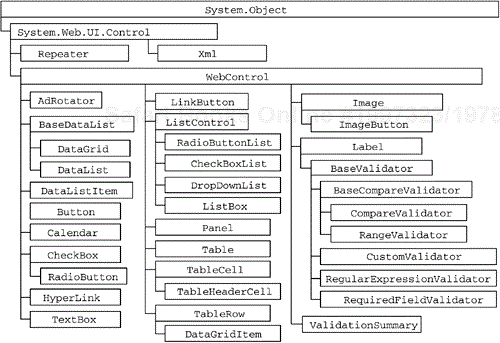 WebControl Hierarchy