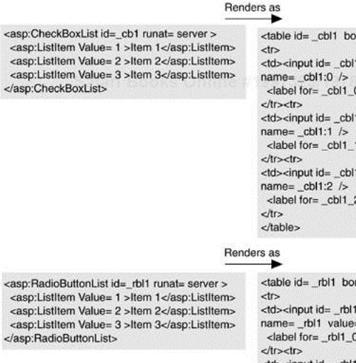 Rendering of CheckBoxList and RadioButtonList Controls