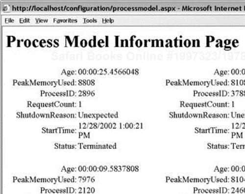 Sample ProcessModelInfo Output