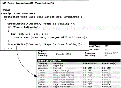 Writing Custom Trace Messages