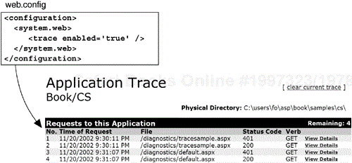 Enabling Application-Level Tracing