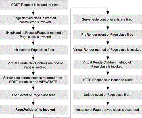 Server-Side Validation During Post-Back