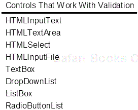 Controls That Can Be Used with Validation Controls