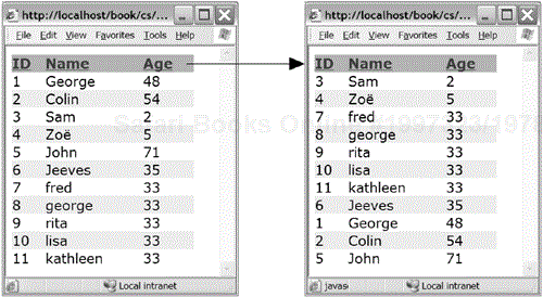 DataGrid Supporting Sorting in Action