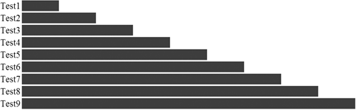 BarGraph Control Rendering