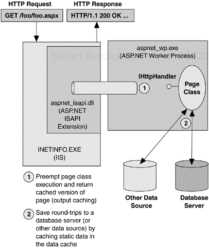 Caching Opportunities in ASP.NET