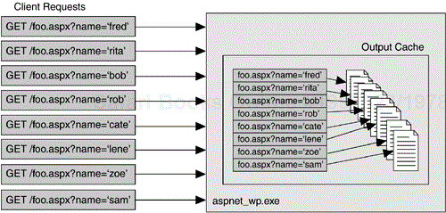 Caching Multiple Copies of a Page