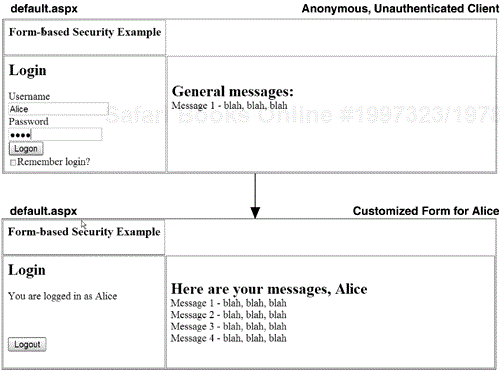 Forms-Based Authentication