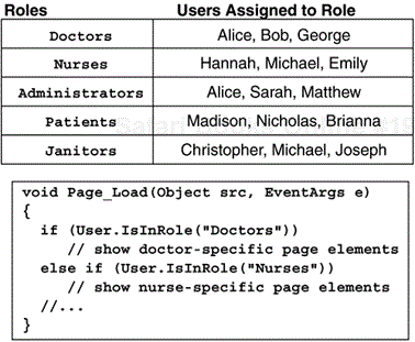 Role-Based Authentication