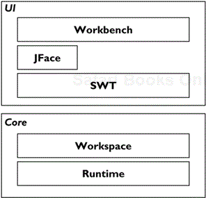 Eclipse Architecture Overview