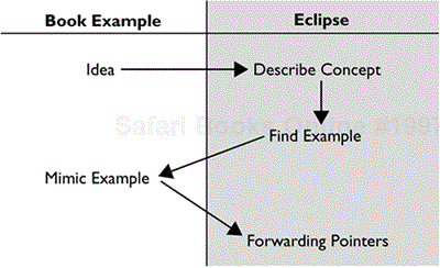 Pedagogical Structure