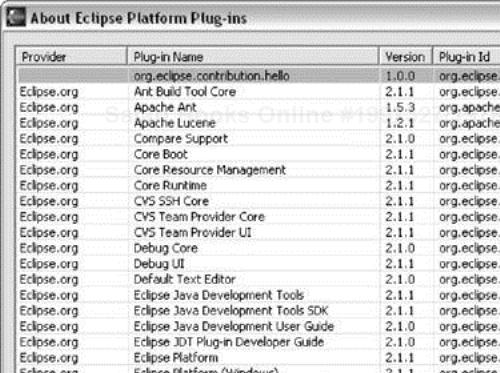 Plug-In Development Environment (PDE)