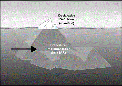 The Appearance Is Finished, Now the Implementation