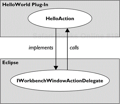 Eclipse Calls Our Contribution Through the Expected Interface