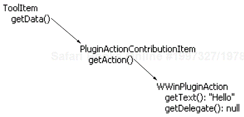 The Proxy Action