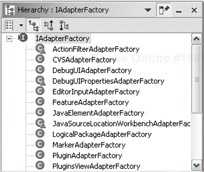 IAdapterFactory Type Hierarchy