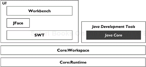 Java Core