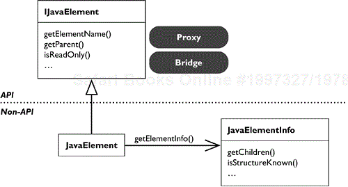 IJavaElement Is a Proxy and Bridge, Like IResource