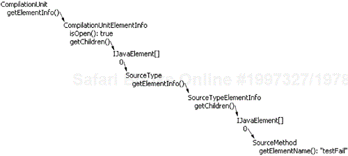 Java Element Infos