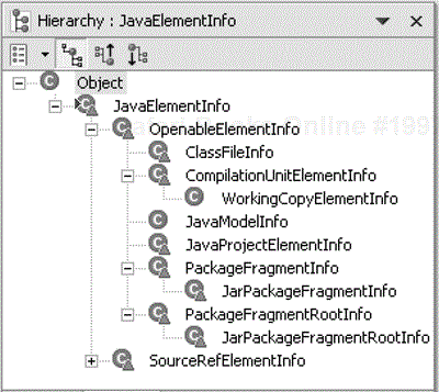 JavaElementInfo Subclasses