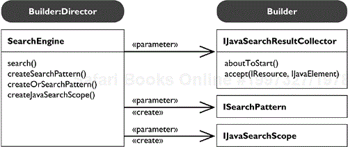 SearchEngine Builds a Search Result from Search Patterns and Search Scopes