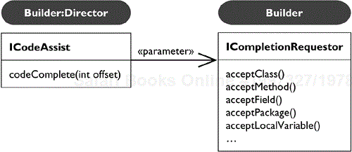 ICodeAssist Is a Builder