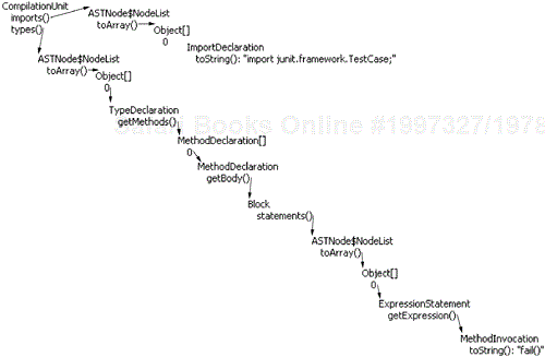 Abstract Syntax Tree