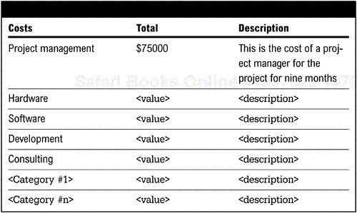 High-Level Cost Estimates