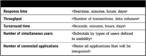 Performance Requirement Table