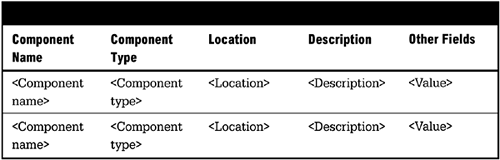 Directory Services Table