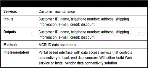 Service Interface Table