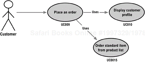 Use Case Diagram