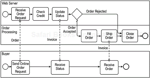 BPMI Process Diagram