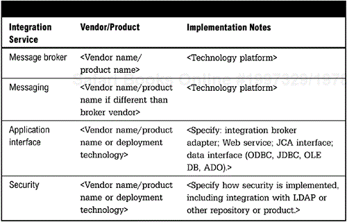 Message Broker Implementation Table