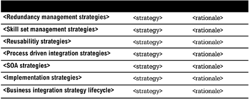 Integration Strategies