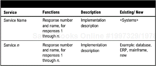 Service2 Description.