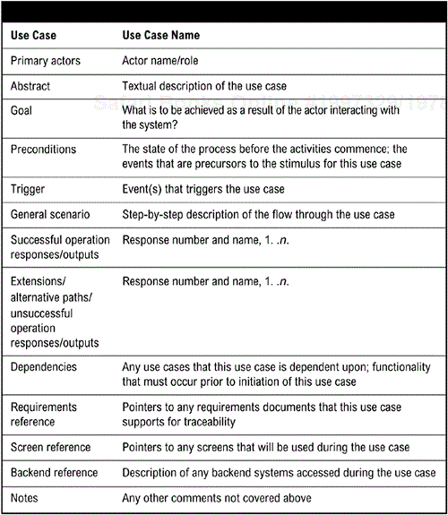 Use Case Specification