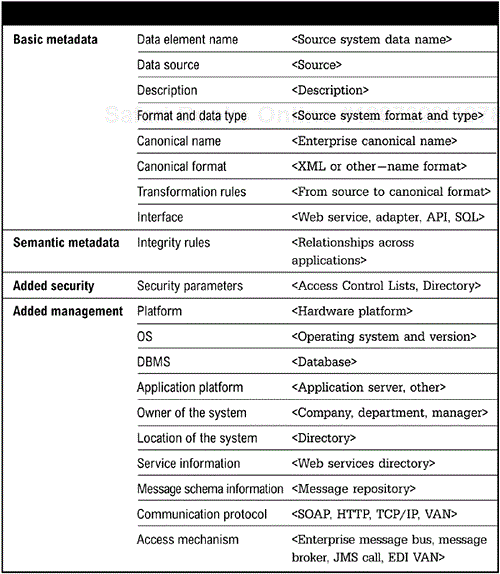 Metadata Model