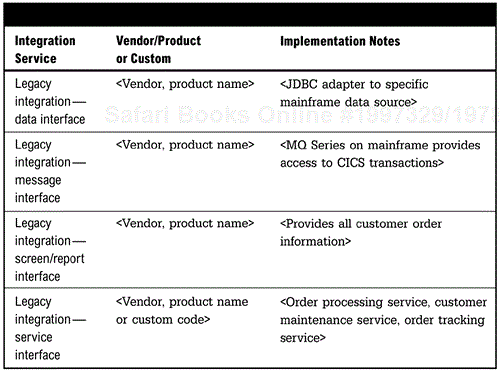 Service interface.