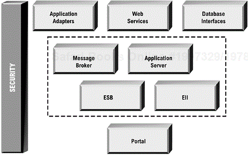 B2B Integration