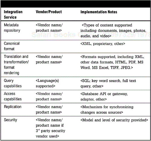 Metadata Repository Integration