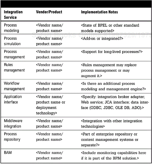 Process Automation