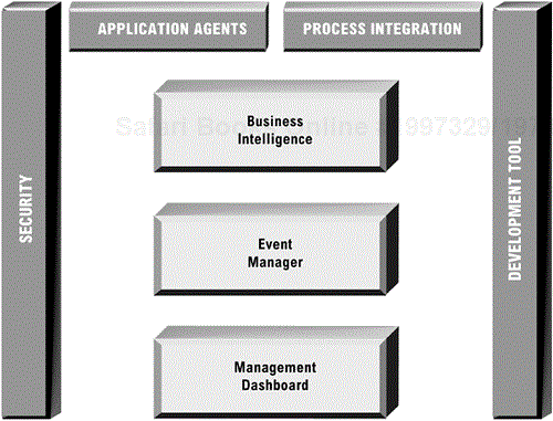 Process Monitoring