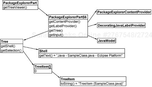 Spider diagram of Package Explorer components