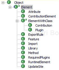 Inheritance hierarchy for eScript’s DOM