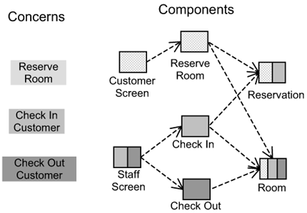 Tangling and scattering when realizing peers.