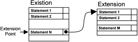 Sequence variator.